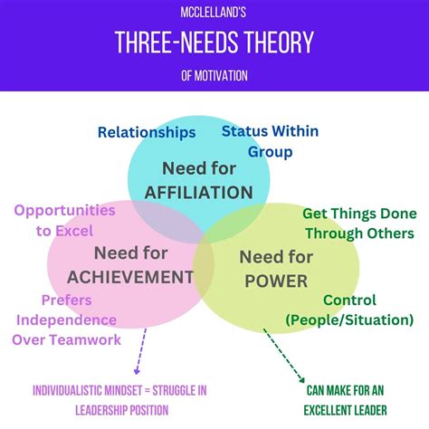 智力三元論口訣|從認知與現代智力理論談自我優勢. Theories of。